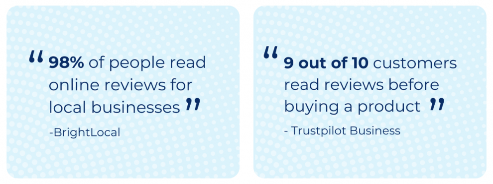 “98% of people read online reviews for local businesses” - BrightLocal and “9 out of 10 customers read reviews before buying a product” - Trustpilot Business