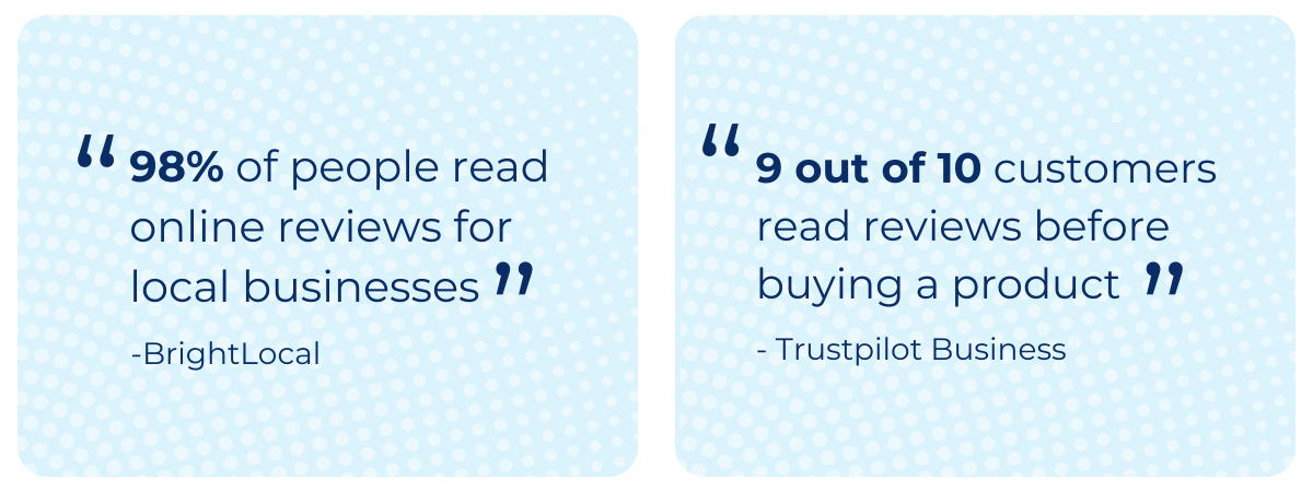 “98% of people read online reviews for local businesses” - BrightLocal and “9 out of 10 customers read reviews before buying a product” - Trustpilot Business