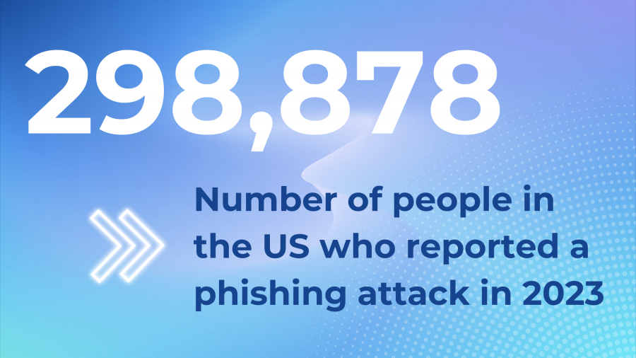 298,878 people who reported a phishing attack in the US in 2023