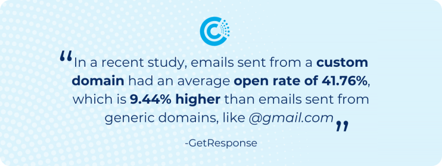 In a recent study, emails sent from a custom domain had an average open rate of 41.76%, which is 9.44% higher than emails sent from generic domains, like @gmail.com 