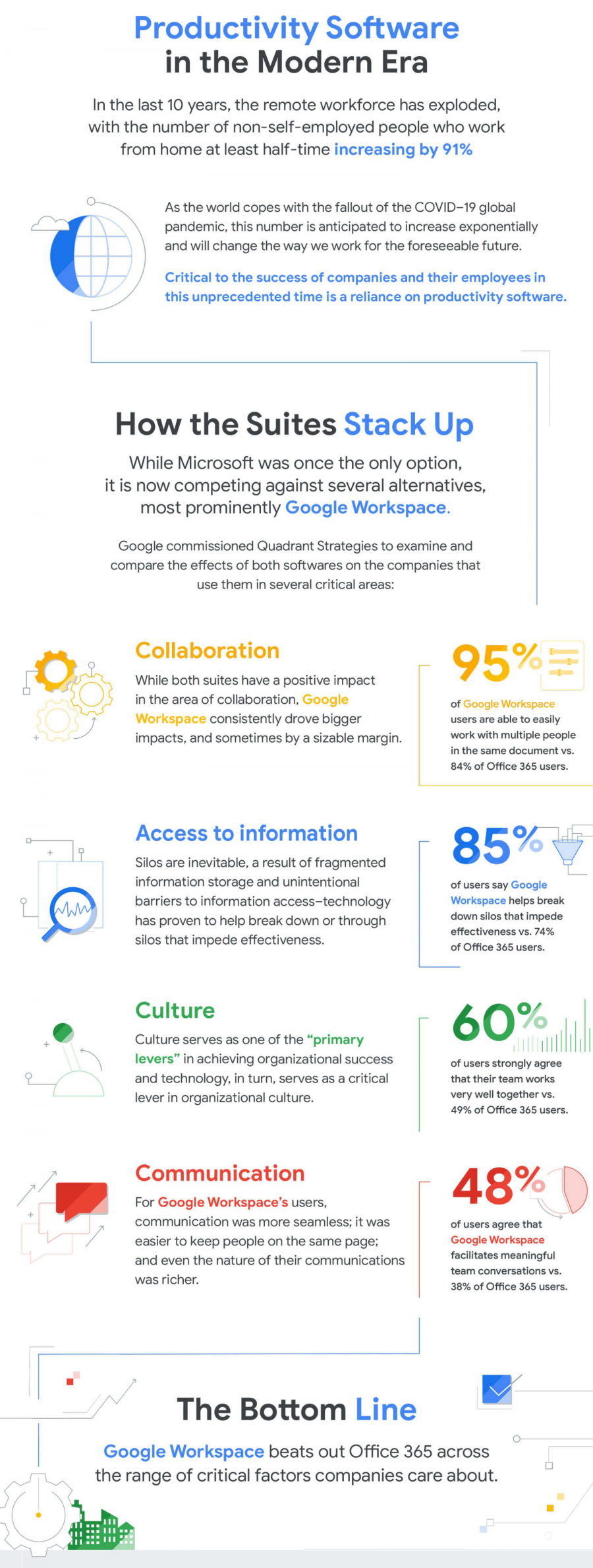 Google Workspace vs Office 365 Comparison Infographic